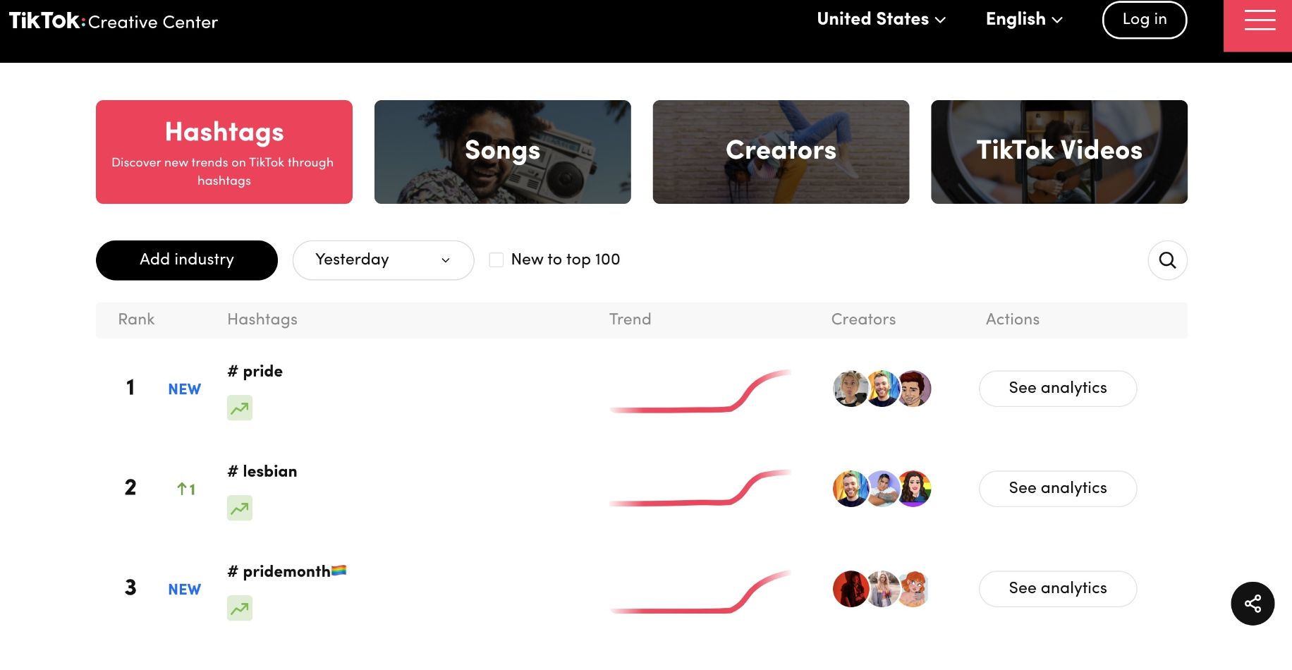 Tiktok Ads Creative Center: Everything You Want To Know - Offerwall Fi